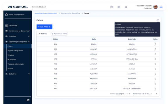 Tela Principal de países