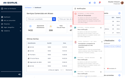 Recurso de feed de notícias