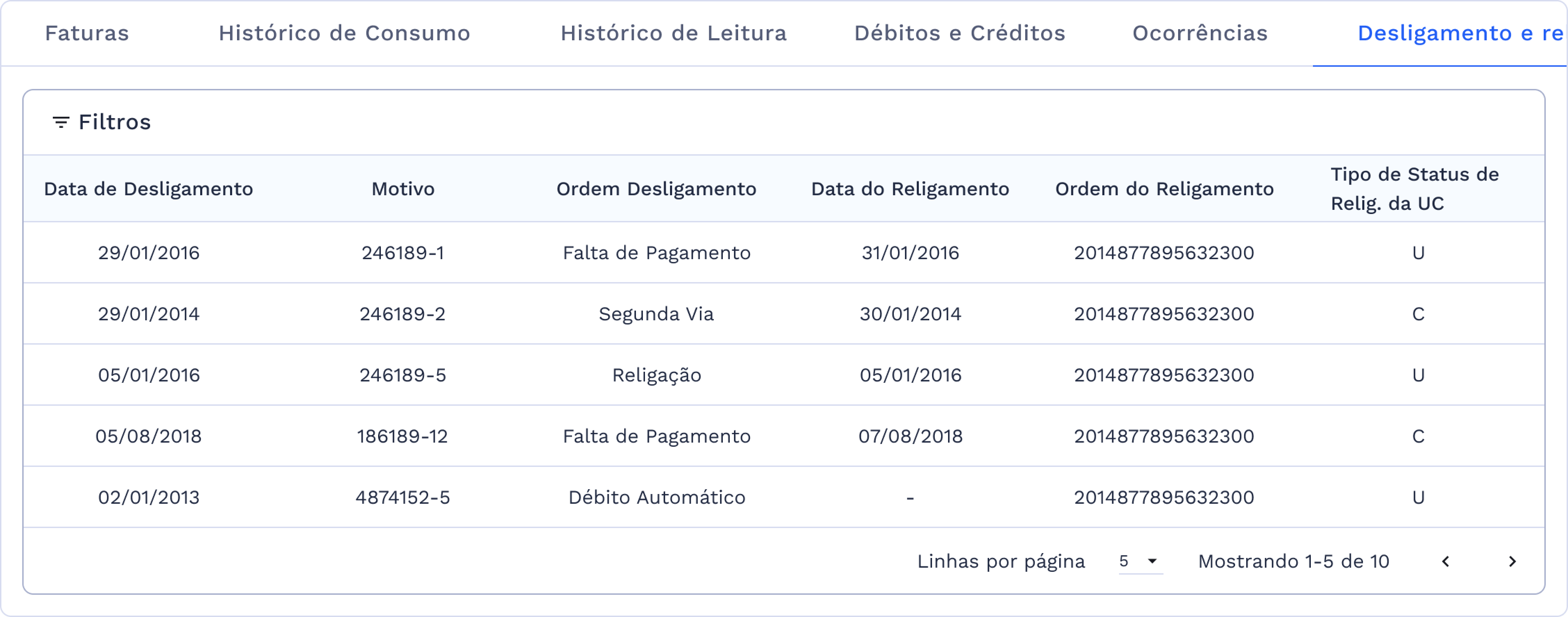 Tabela com informações referentes ao Desligamento e Religamento